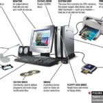 Computer Terminology