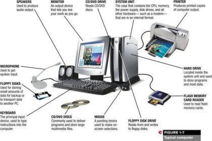 Computer Terminology