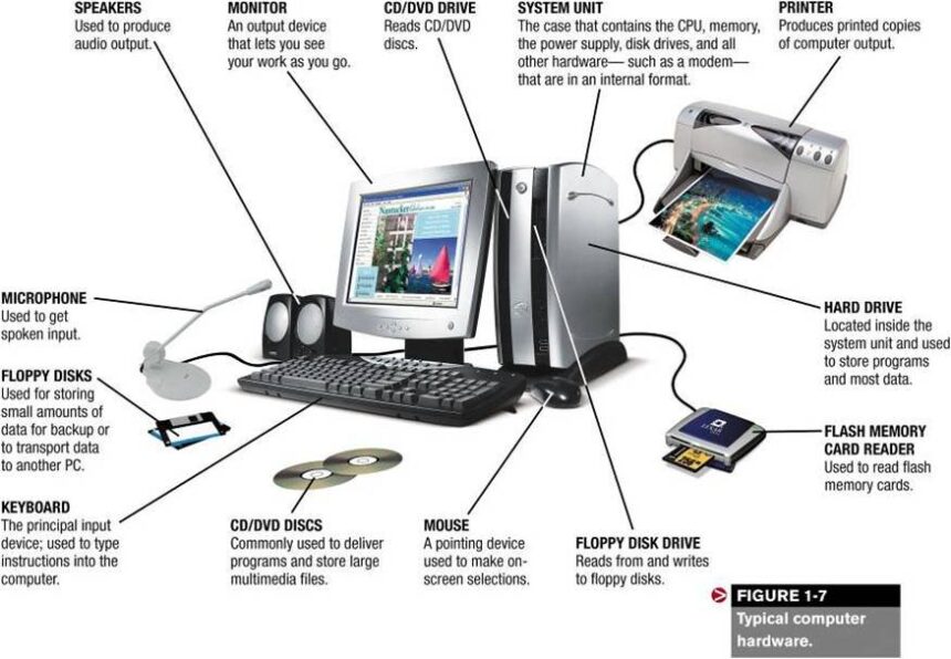 Computer Terminology
