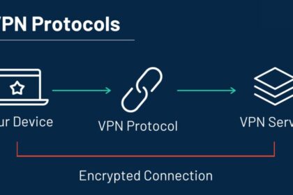 VPN Protocols