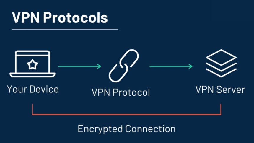 VPN Protocols