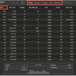 A screenshot of the Activity Monitor on a Mac, showing how to check Mac system performance. The CPU tab is active, with processes sorted by the "% CPU" column to easily identify resource-intensive applications.